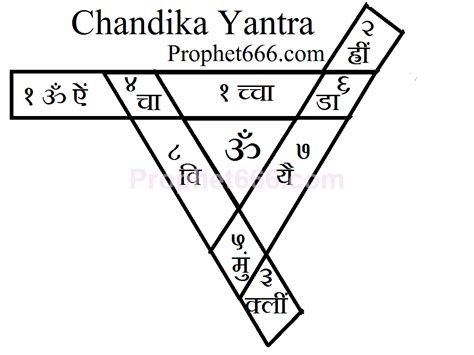 prophet666|Yantras .